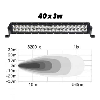 Extraljusramp LED – Rak V2_40_ljusbild