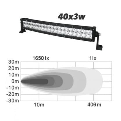 Extraljusramp LED – V2 Böjd 40_ljusbild