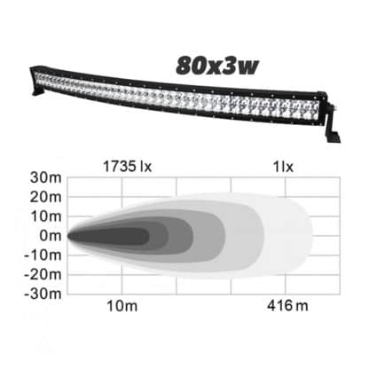 Extraljusramp LED – V2 Böjd 80_ljusbild