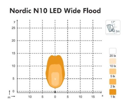 Nordic Lights N10 mönster